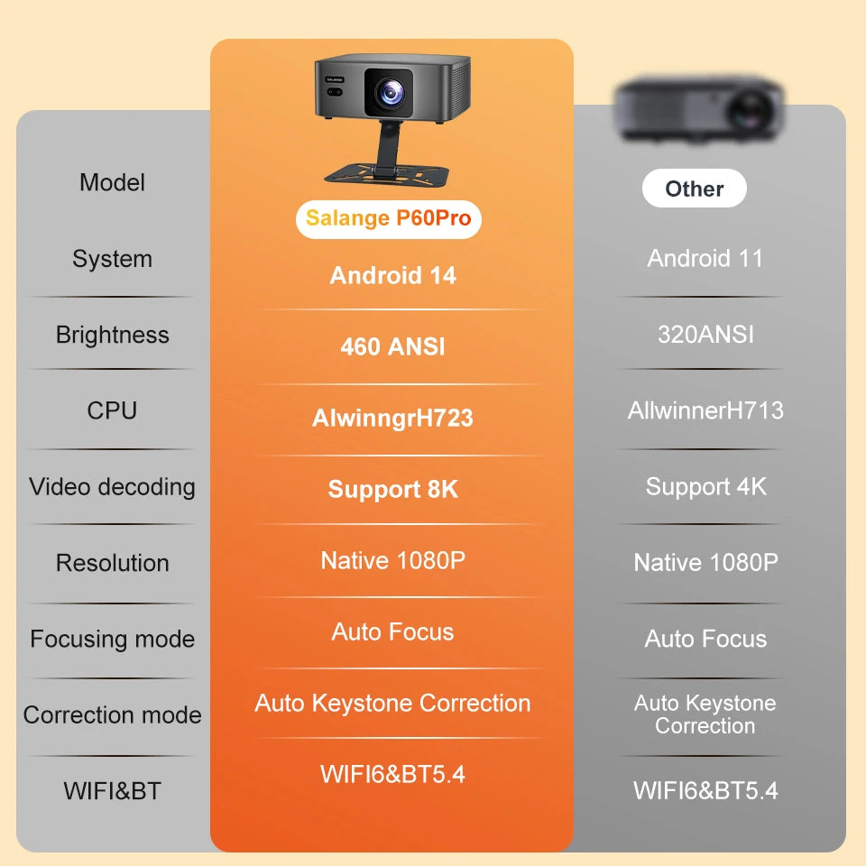 Salange P60Pro Portable Projector 8K Android 14.0